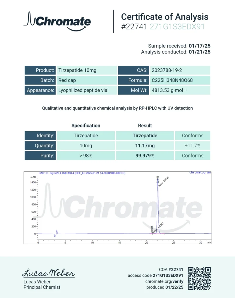 tirzepatide 10mg test result