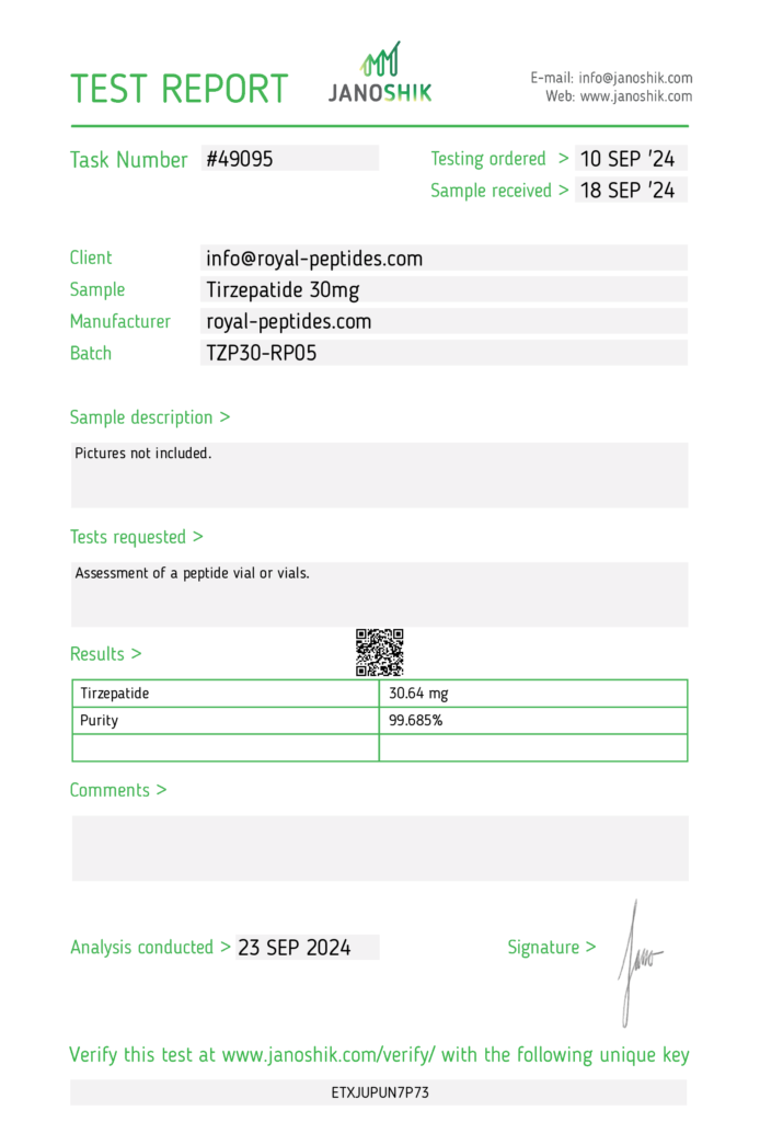 tirzepatide 30mg test result