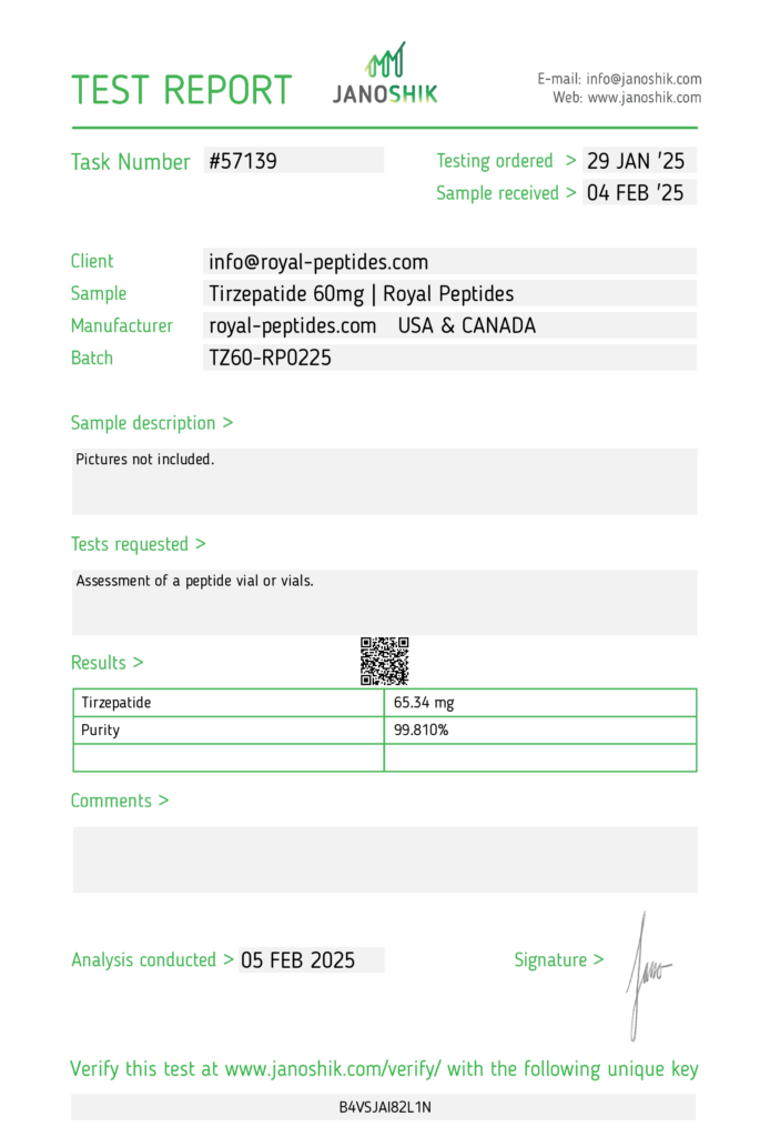 tirzepatide 60mg test result
